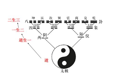 道生一 一生二|道德经·道生一，一生二，二生三，三生万物